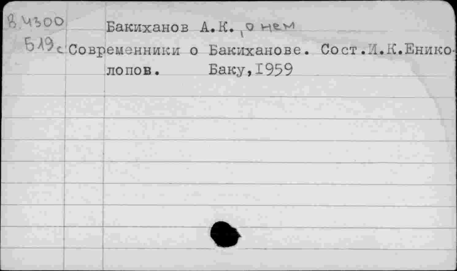 ﻿й.мъоо	Бакитганлн А.К. о нги	
	Современники о лопов.		v Бакиханове. Сост.И.К.Енико Баку.1959
	—	
		
	1	
		
				
		
		
		
		